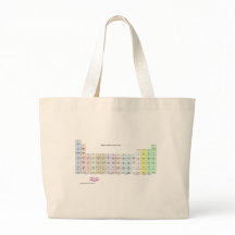 編機械の繊維の周期表