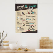 編集VS校正インフォグラフィック ポスター (キッチン)