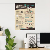 編集VS校正インフォグラフィック ポスター (ホームオフィス)