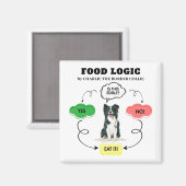 縁どCollie Food Logicカスタム Dog Name マグネット (正面/裏面)
