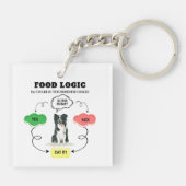 縁どCollie Food Logicパーソナライズされた キーホルダー (裏面)