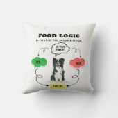 縁どCollie Food Logicフローチャートパーソナライズされた クッション (裏面)
