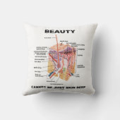 美しいはちょうど皮の深い(皮の解剖学)である場合もありません クッション (裏面)