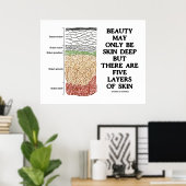 美しいは皮膚の深いかもしれないが、皮膚の5つの層 ポスター (ホームオフィス)