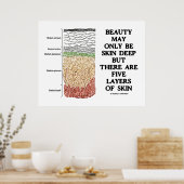 美しいは皮膚の深いかもしれないが、皮膚の5つの層 ポスター (キッチン)