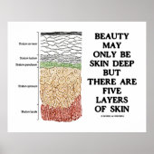 美しいは皮膚の深いかもしれないが、皮膚の5つの層 ポスター (正面)