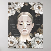 美しいサロン顔解剖壁デコ ポスター (正面)