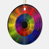 美しいスペクトル; 毎日の健康なメモ セラミックオーナメント (左)