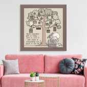 美しい贈り物 キャンバスプリント (インサイチュ (リビング))