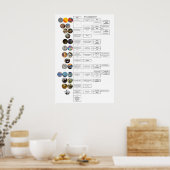 美術史フローチャート：ビザンチンからオペアートまで ポスター (キッチン)