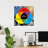 美術教育ポスター ポスター (ホームオフィス)