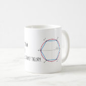 群論 コーヒーマグカップ (正面右)