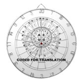 翻訳(RNAのCodonの車輪)のためにコードされる ダーツボード (正面)