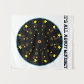 考え方に関する全てだ タペストリー (正面(横))