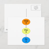 考え ポストカード (正面/裏面)