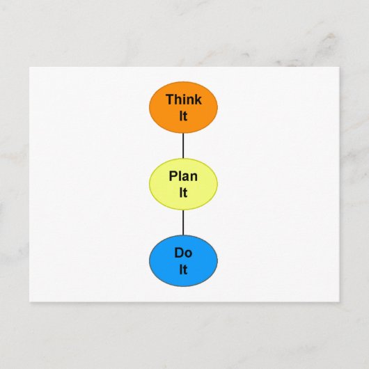 考え ポストカード (正面)