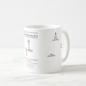 "耳が聞こえないコーヒー"コップの解剖学 コーヒーマグカップ (正面右)