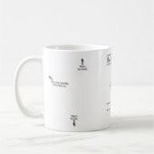 "耳が聞こえないコーヒー"コップの解剖学 コーヒーマグカップ (左)