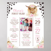 聖い牛ハイランド牛の最初の誕生日マイルストーンサイン ポスター (正面)