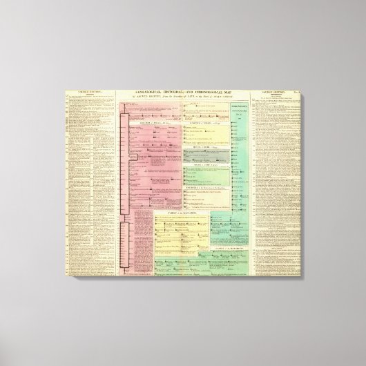 聖なる聖書の歴史のタイムライン キャンバスプリント (正面)