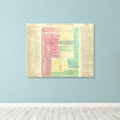 聖なる聖書の歴史のタイムライン キャンバスプリント (インサイチュ (ウッドフロア))