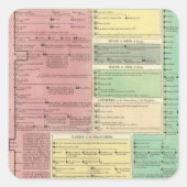 聖なる聖書の歴史のタイムライン スクエアシール (正面)