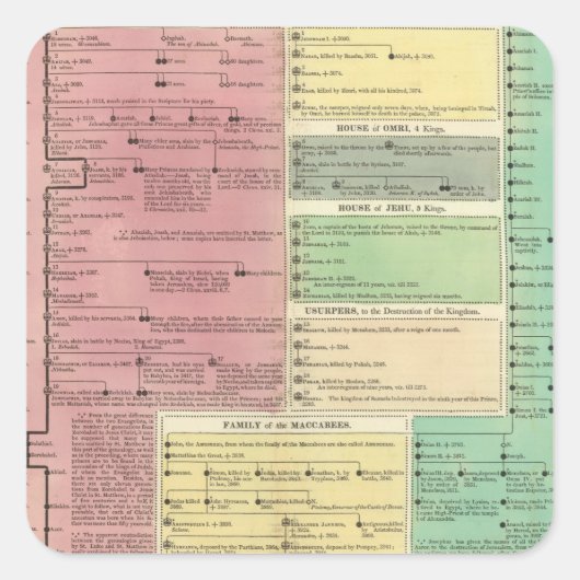 聖なる聖書の歴史のタイムライン スクエアシール (正面)