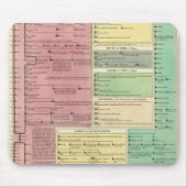 聖なる聖書の歴史のタイムライン マウスパッド (正面)