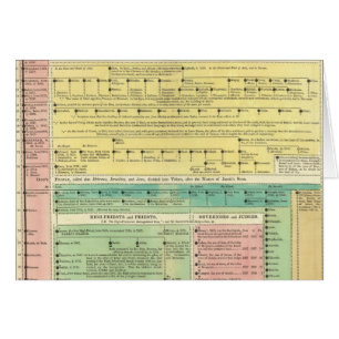 聖なる聖書の歴史