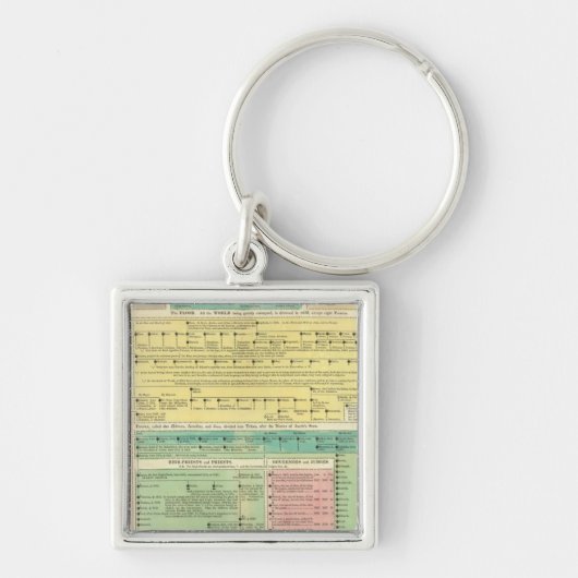 聖なる聖書の歴史 キーホルダー (正面)