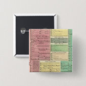 聖なる聖書史の時期 缶バッジ (正面&裏面)