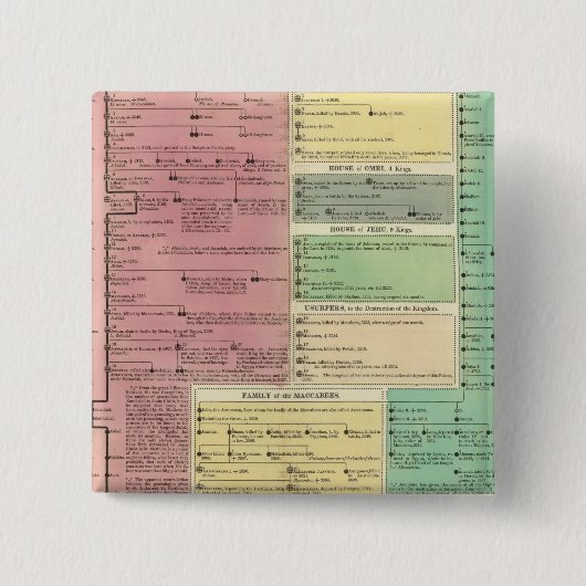 聖なる聖書史の時期 缶バッジ (正面)