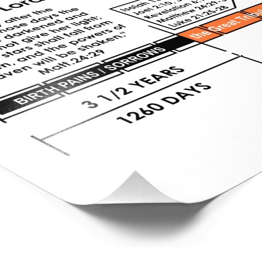 聖書のエシャトロジー歓喜/怒りの日の表 フォトプリント            (角)