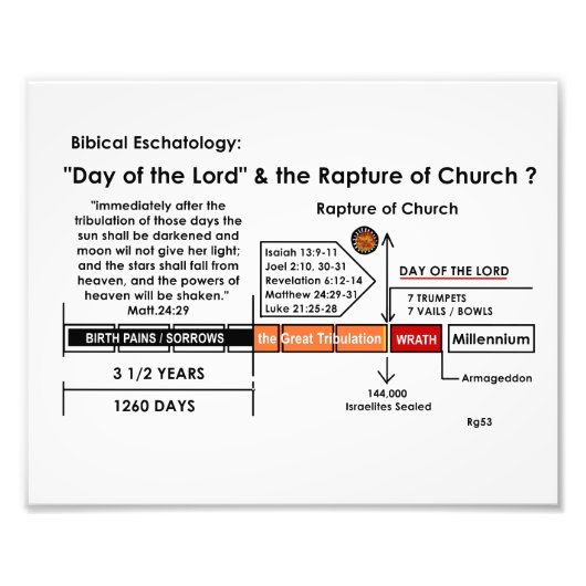 聖書のエシャトロジー歓喜/怒りの日の表 フォトプリント            (正面)