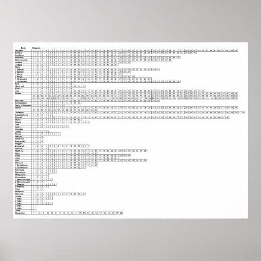 聖書のポスターの本 |バイブル勉強表 ポスター (正面)