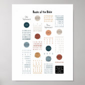 聖書のポスター ポスター (正面)