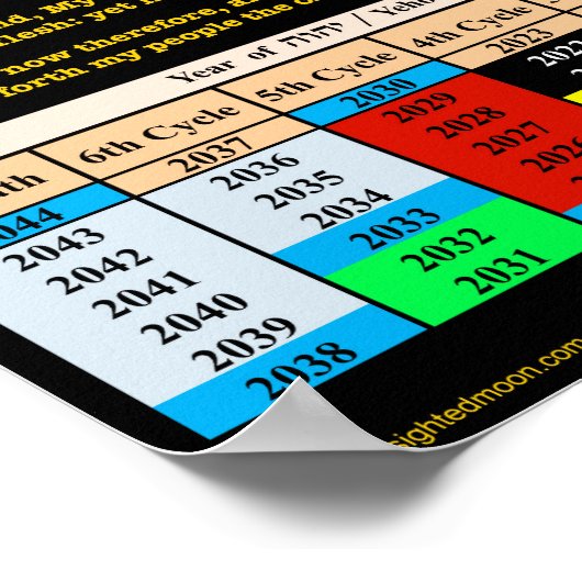聖書の引用文120番目のジビリーサイクル ポスター (角)