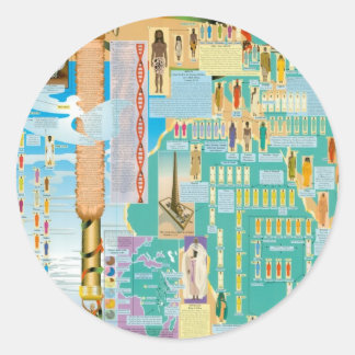 聖書の系図学表 ラウンドシール