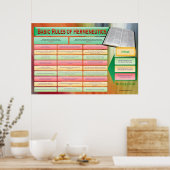 聖書の規則ヘルメヌティクス教室表 ポスター (キッチン)