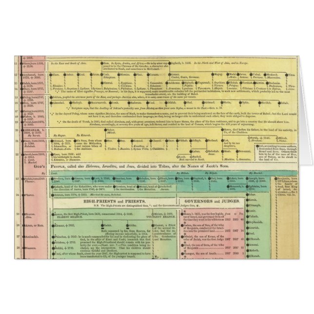 聖書史 (正面横)