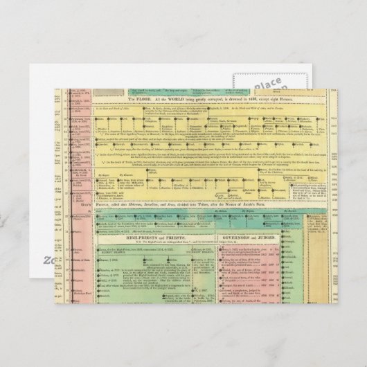 聖書史 ポストカード (正面/裏面)