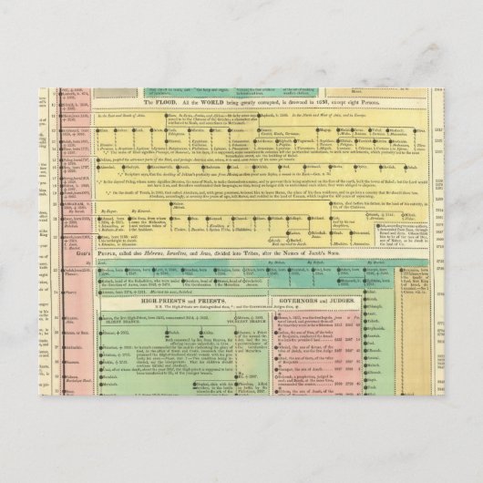 聖書史 ポストカード (正面)