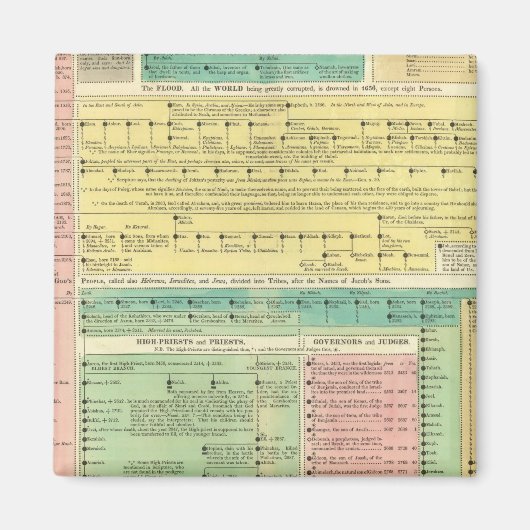 聖書史 マグネット (正面)