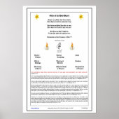 聖霊の賜物 ポスター (正面)