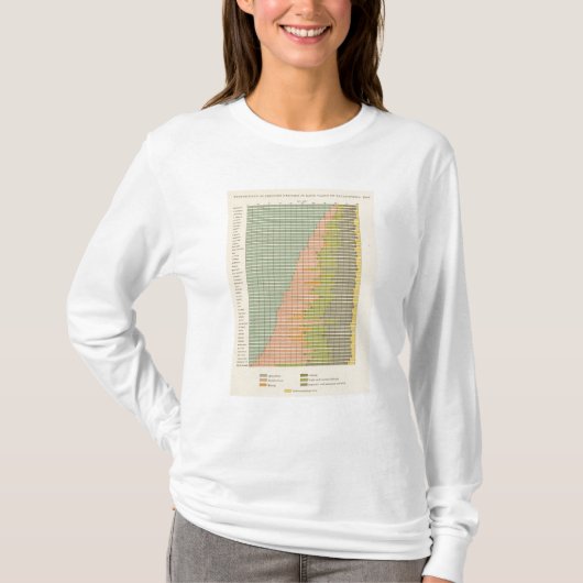 職業1890年の93の割合 Tシャツ (正面)