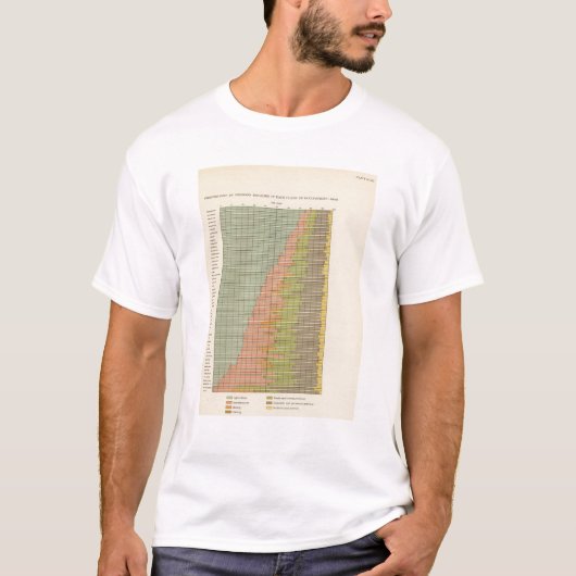 職業1900年の92の割合 Tシャツ (正面)