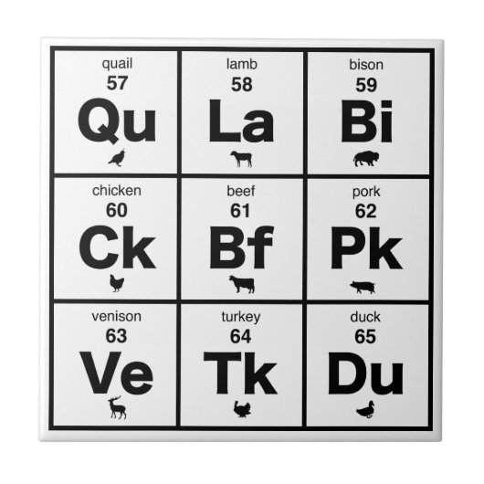 肉の周期表 タイル (正面)