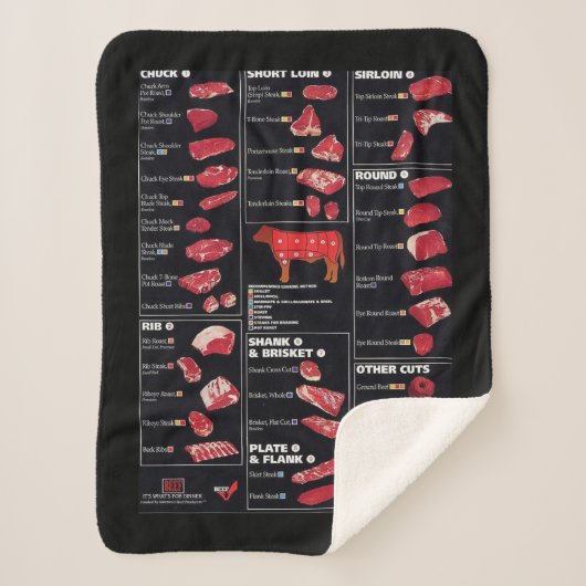 肉の図鑑 シェルパブランケット (正面)