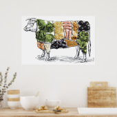 肉を減らす10食べの方法 ポスター (キッチン)