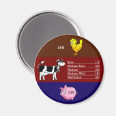 肉温度磁石 マグネット (正面/裏面)